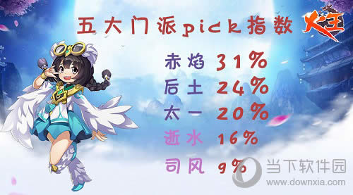 《火王》统计趣味数据?陈柏霖人气反超景甜