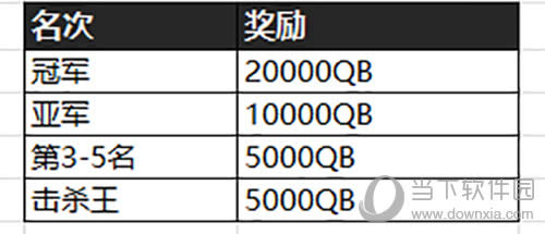 ���������� ȫ��������QB����