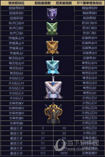 王者荣耀S11赛季