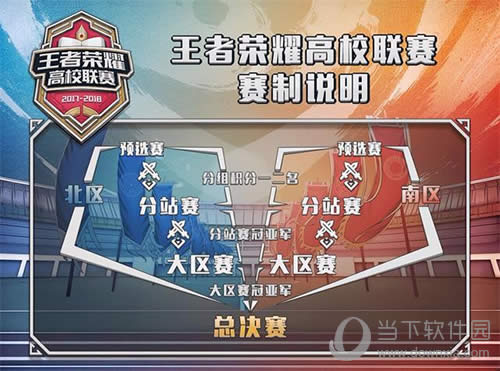 王者荣耀高校联赛赛制