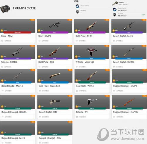 ��������������ȡ����Ƥ��;�� Ƥ����������һ��