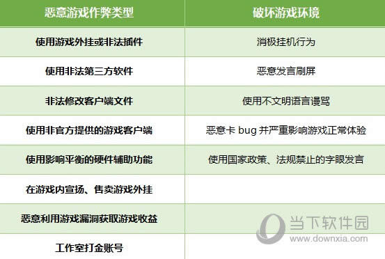 ��Ѷ��������ȫ���������δ�������