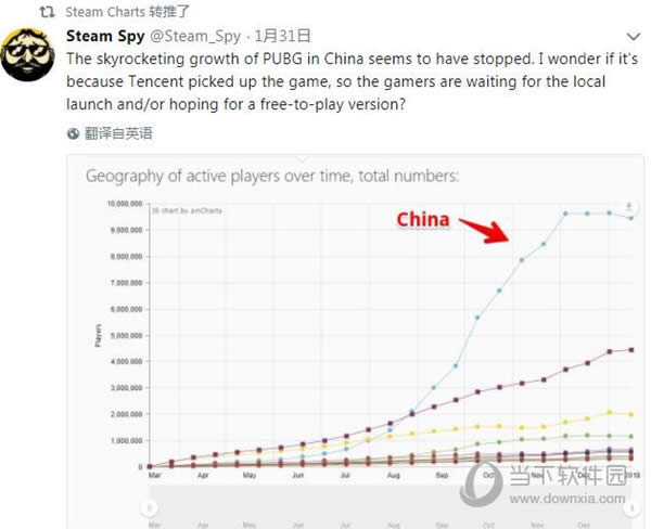 ��������Steam�������