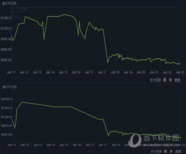 ����������Ʒ�۸�