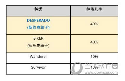 宝箱的掉落几率