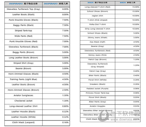 新免费/付费箱子
