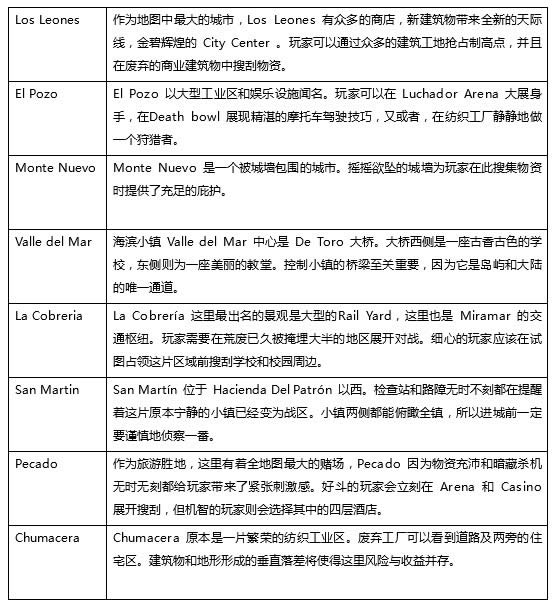 ���������µ�ͼ����