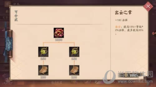 ��սƽ��������֮�����Խ�ͼ