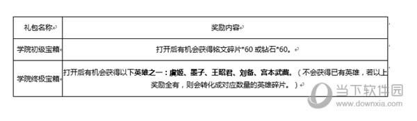 ��������������Ӣ��