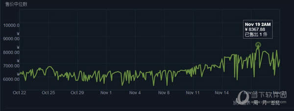 ����������ͷ���۸��¸�