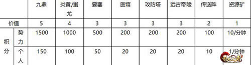 �������߸��������Ļ��ֻ�ȡ���