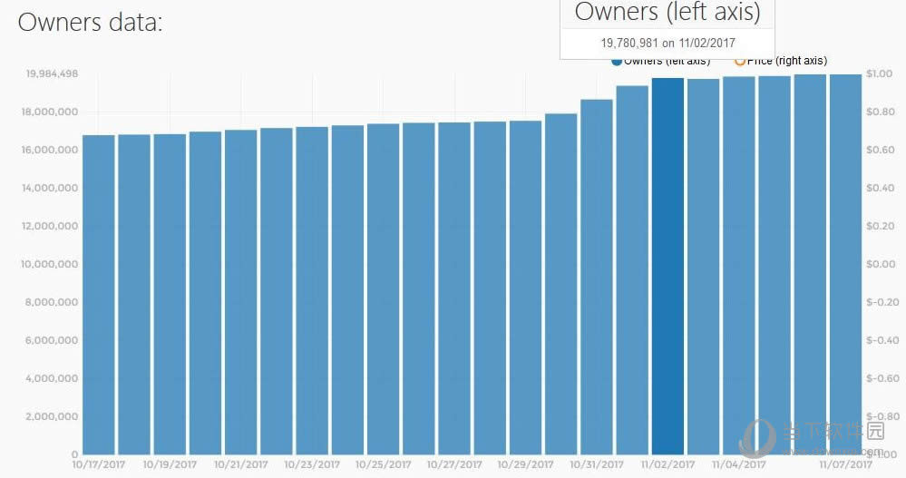 ������������ͻ��2000��