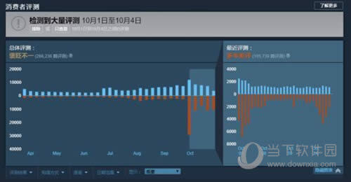 ����������������ͻ��239W ȴ�ѿ�ʼ������·