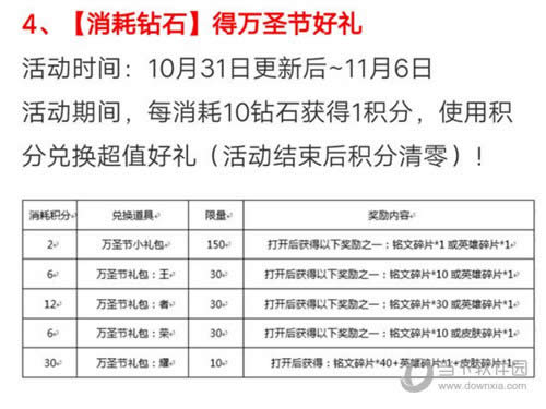 消耗钻石得好礼