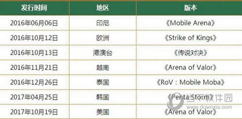 ������ҫ������չ���