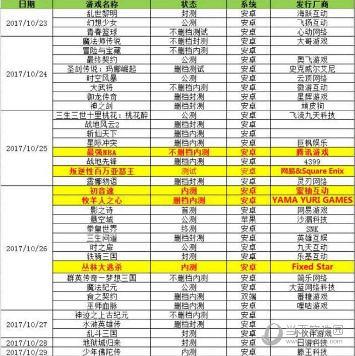 2017.10.23-10.29 һ�����ο����Ƽ���