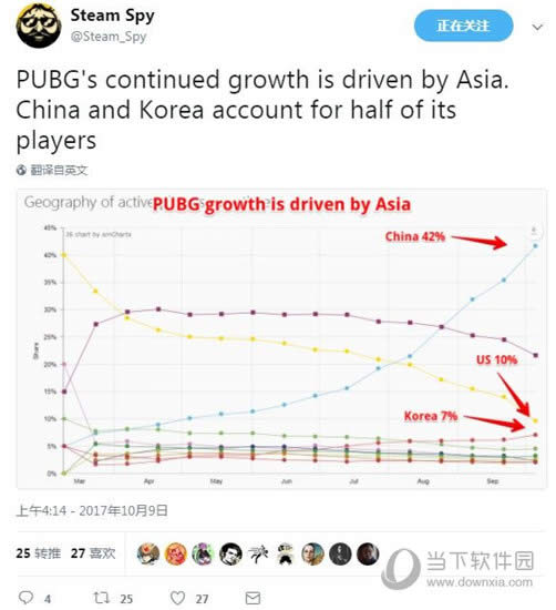 ��������ͬʱ��������