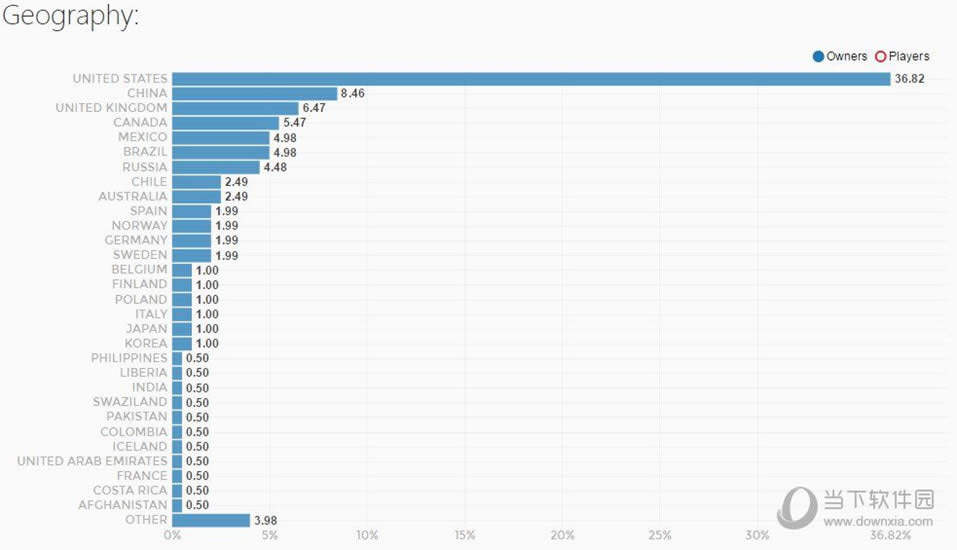�豭ͷSteam����