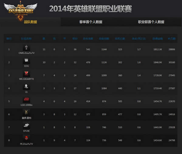lpl2014����������������¯ EP��PE���⽵��