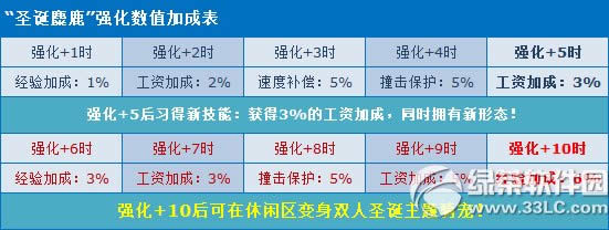 qq�ɳ�ʥ����¹ǿ��+10��ô��� ʥ����¹ǿ��+10���Խ���2