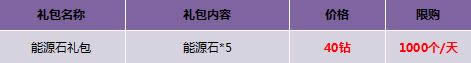 �����ۻ���ֵ�񲻶ϻ �����ػݴ��ռ�7