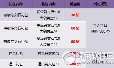 �����ۻ���ֵ�񲻶ϻ �����ػݴ��ռ�9