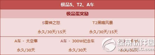 qq�ɳ���ԸŤ����12��19�ո������� ���༫Ʒ���ݴ���1
