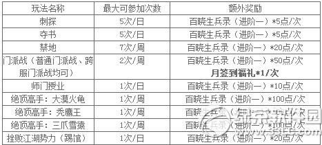 �����澭�°汾����ݻ��� ���������������1