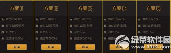 cf�����·� �׸��۸�������Ӣ���������õ�2