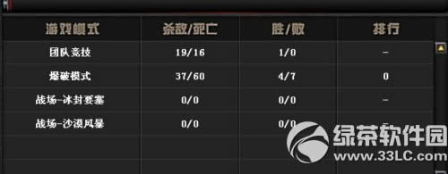 cf2.0ǹ����λ��ô�� cf2.0ǹ����λ������������10