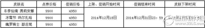lol2014��ѩ���޶�Ƥ������Ǯ lol2014��ѩ���޶�Ƥ��ͼƬ����1