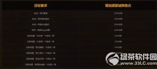 cf2.0ǧ�ڵ�ȯ��������ַ ���۳��ͺ���5