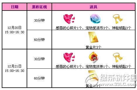 qq����12��20��21�ջ qq����12�µ�����3000��ȯ��2