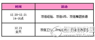 qq����12��20��21�ջ qq����12�µ�����3000��ȯ��3