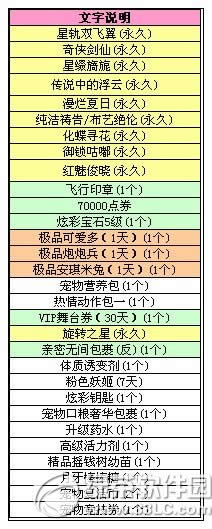qq���������12.13�������� 12����Ʒ����Ѱ����Ч��װ����2