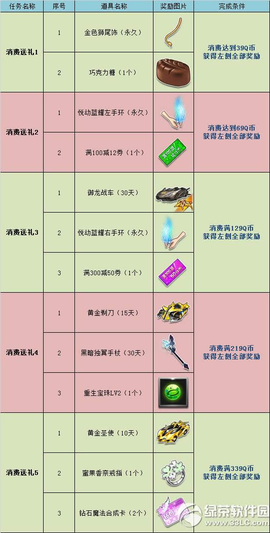 qq�ɳ�˫ʮ������񻶽ڵ������ �����;���A���ƽ�ʥʹ1