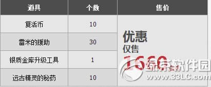 dnf超值新手礼包轻松体验忍者活动 时装宠物一应俱全7