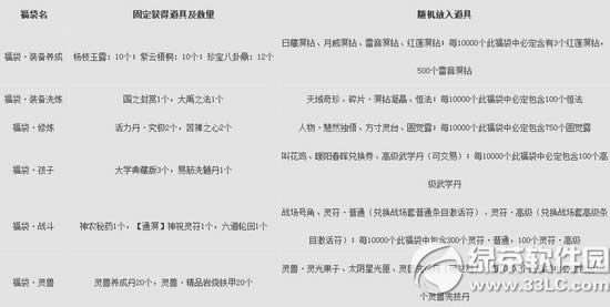 ����3�汾2.0.501���¹��� �����Ϻ���е����̳��ϼ�3