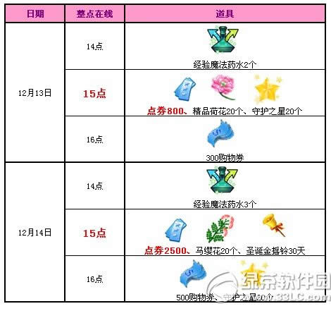 qq����12��13��14�ջ qq����12�µڶ�����ĩ����3300��ȯ1
