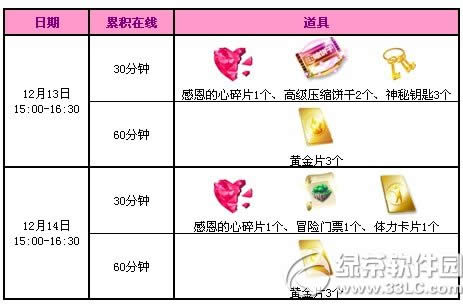 qq����12��13��14�ջ qq����12�µڶ�����ĩ����3300��ȯ2