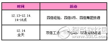 qq����12��13��14�ջ qq����12�µڶ�����ĩ����3300��ȯ3