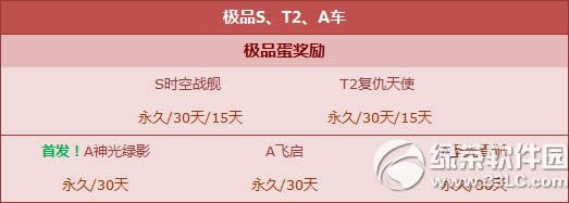 qq�ɳ���ԸŤ���������������� ��Sʱ��ս��+T2������ʹ1