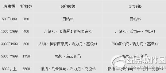 ������3��12��3�ո������� �汾������2.0.500