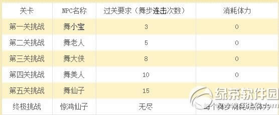 �λ�����2�������Ի ���赸�����÷����1