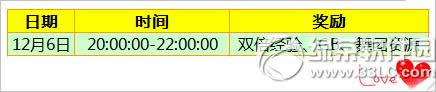 ����ʱ��12��6�ջ 12190��ȯ������˫�����������3