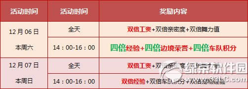 qq�ɳ�12��6��7�ջ���� 3500��ȯ+ȫ���ı�����1
