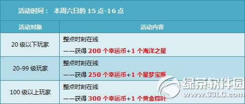 qq�ɳ�12��6��7�ջ���� 3500��ȯ+ȫ���ı�����6