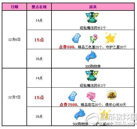 qq����12��6��7�ջ���� qq����12�»�����һ�ܻ1
