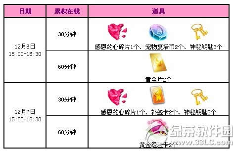 qq����12��6��7�ջ���� qq����12�»�����һ�ܻ2