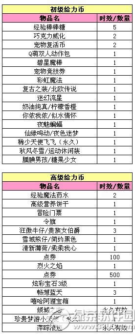 qq����ӭ˫��� 12�°汾��Ϸ�ڽ���������1